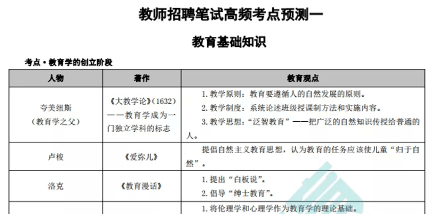 百度 第281页