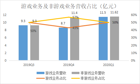 咨询 第273页