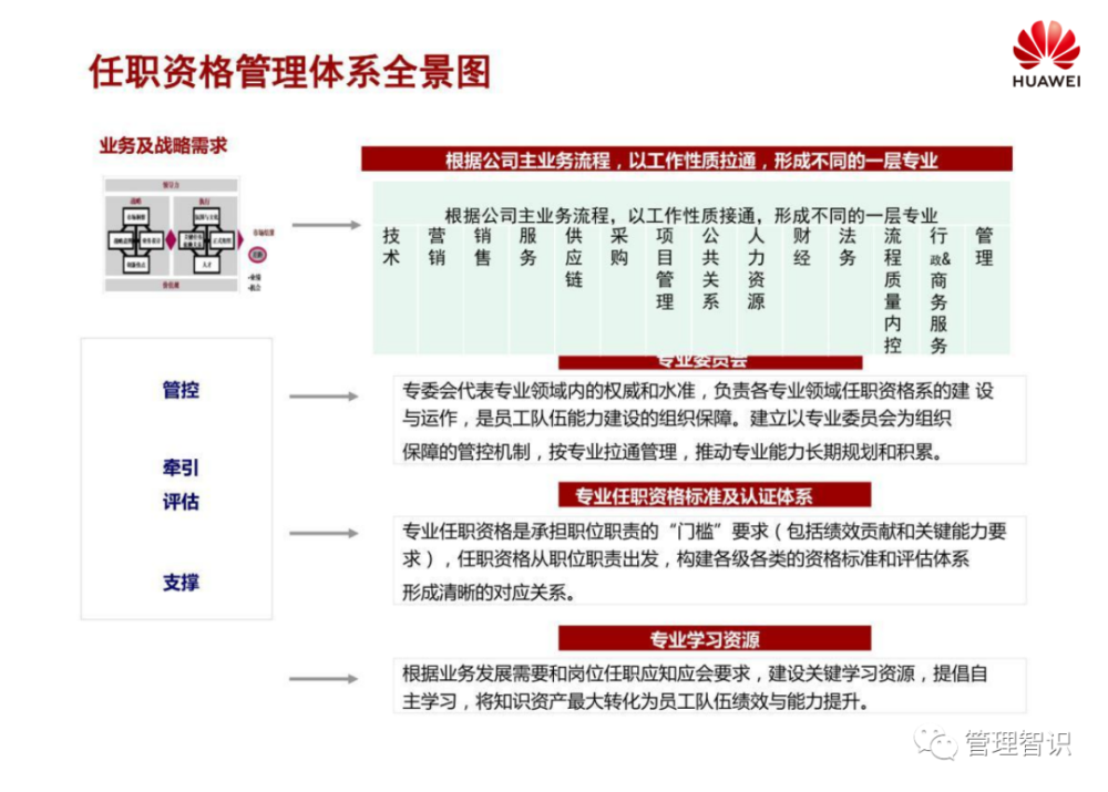 咨询 第272页