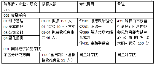 咨询 第221页