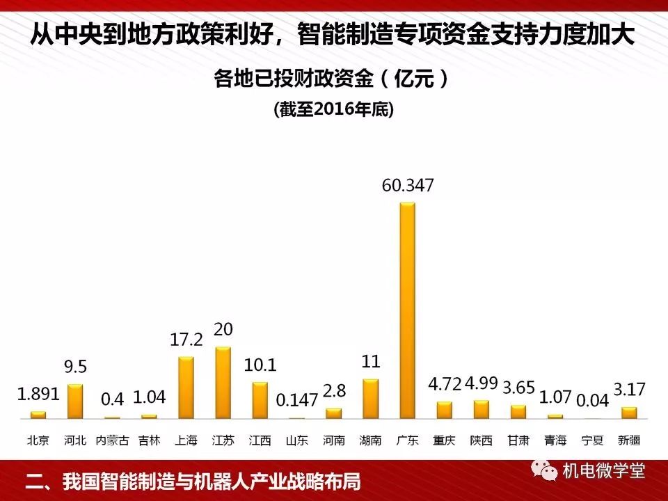 咨询 第162页