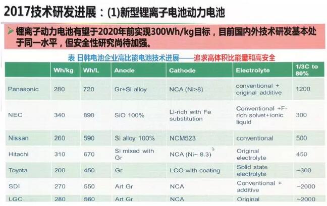 咨询 第159页