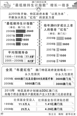 澳门与香港，未来五年的全面释义与展望（至2025年）澳门与香港;2025年管家婆100%精准的全面释义与展望