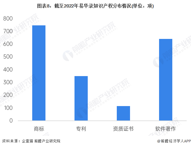 咨询 第6页