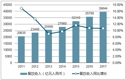 新澳2025最新资料大全餐饮行业深度解析，第021期餐饮行业趋势报告新澳2025最新资料大全021期32-19-41-28-36-26T:32 餐饮