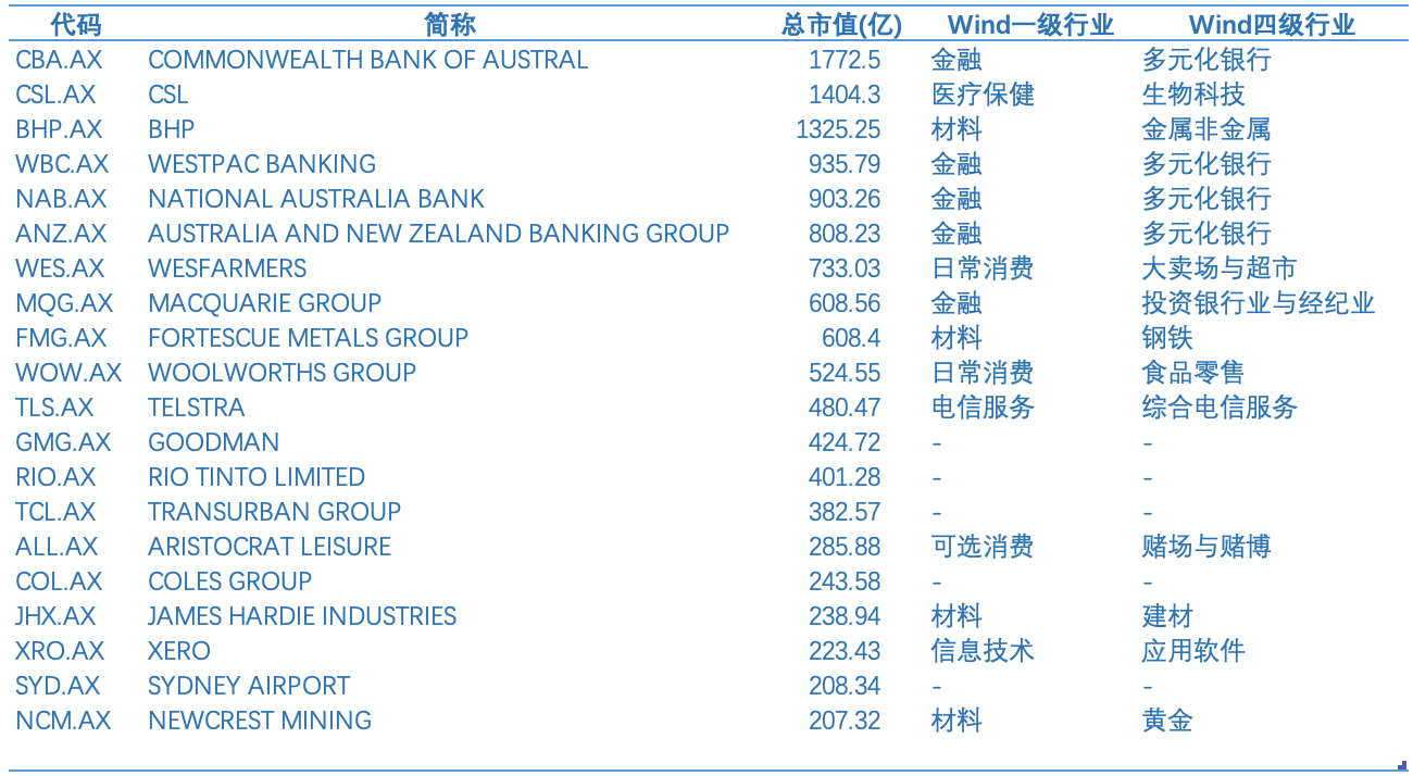 新澳2025最新资料大全，全面解析澳大利亚未来发展蓝图新澳2025最新资料大全,全面解析澳大利亚未来发展蓝图