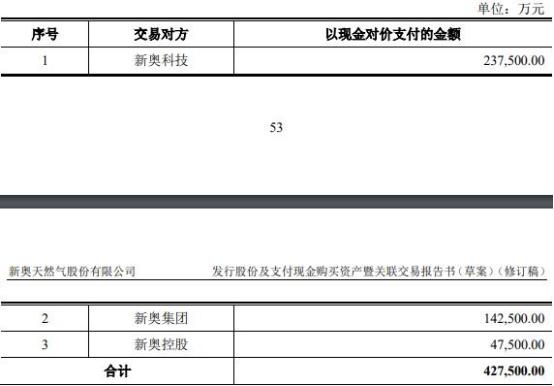 揭秘预测背后的全套路，探索新奥集团内部资料，展望未来的新动向—以最新资料揭示未来趋势2025年新奥最新资料内部资料,揭秘预测背后全套路!快速精.