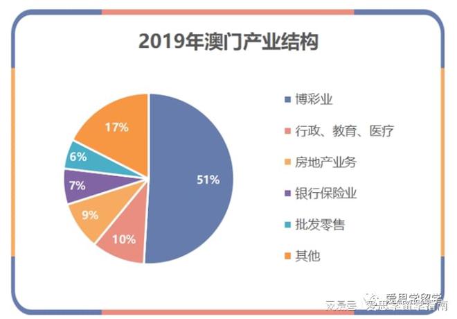 澳门未来展望，免费教育及福利体系全面升级展望（详细解答解释落实）2025年澳门全年免费大全,详细解答解释落实_7672.88.38