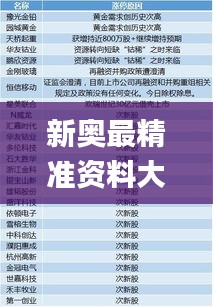 新奥2025料大全最新版本，超级精准度令人赞叹的超级版4.66.854新奥2025料大全最新版本,让人赞叹的高精准度_超级版4.66.854